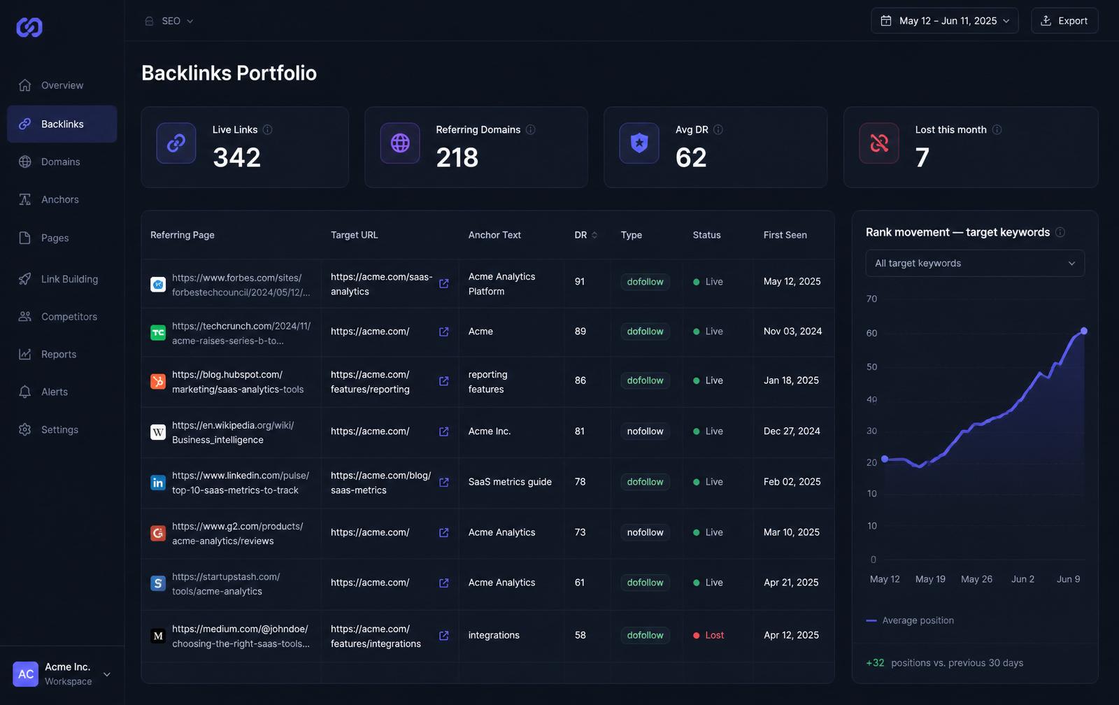 Portfolio + Rank Tracking — closed-loop attribution