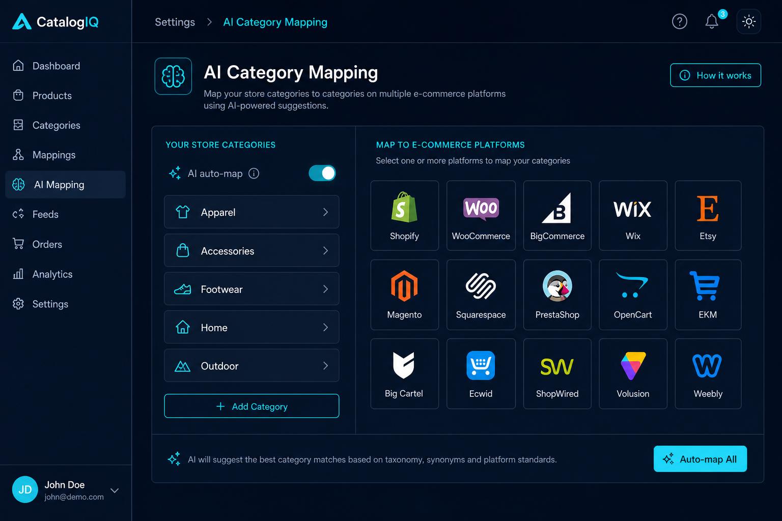 AI Category Mapping and supported e-commerce platforms list